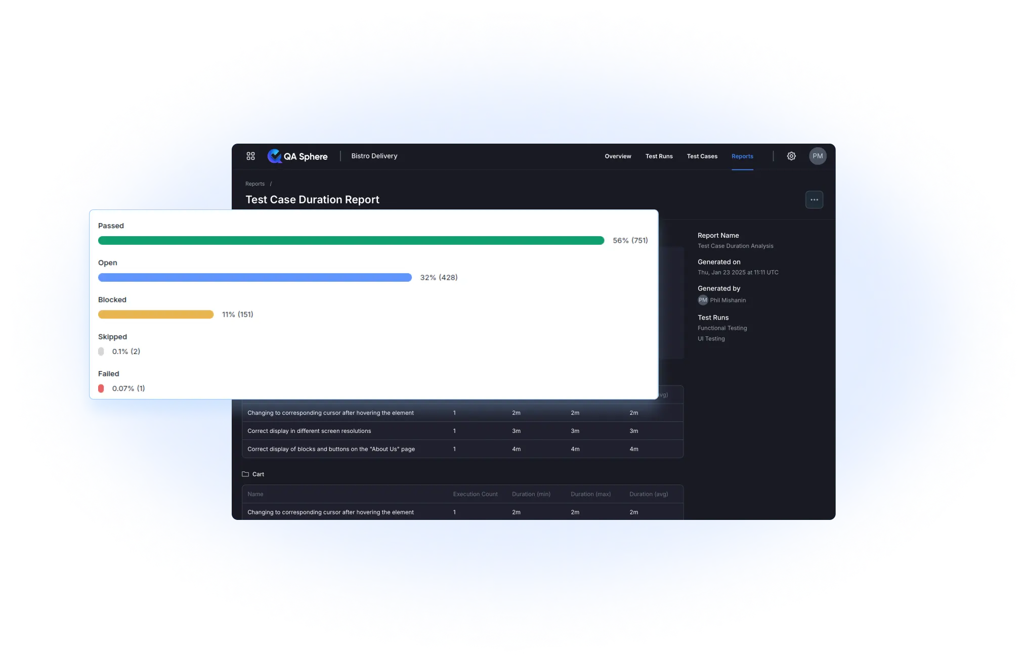 QA Sphere advanced reporting dashboard with test result tracking and analytics visualization