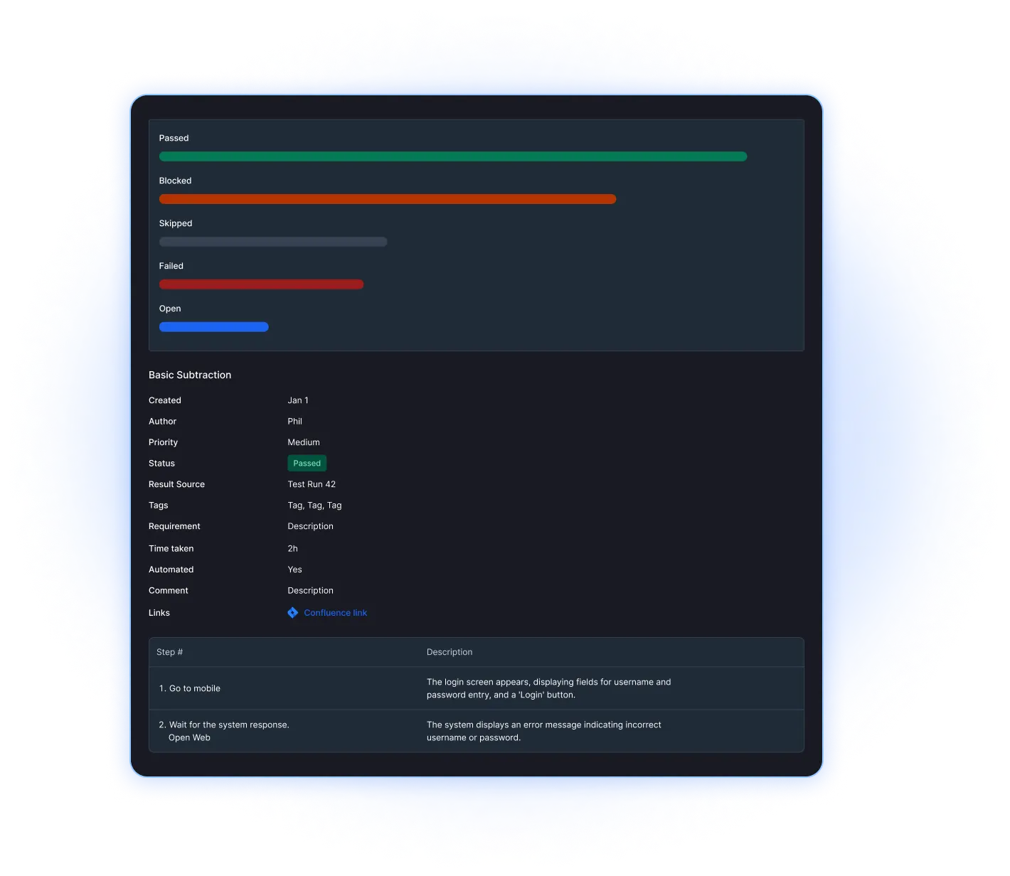 Holistic project health dashboard with QA analytics and testing progress metrics
